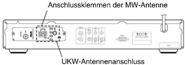 Anschlussklemmen der MW-Antenne UKW-Antennenanschluss
