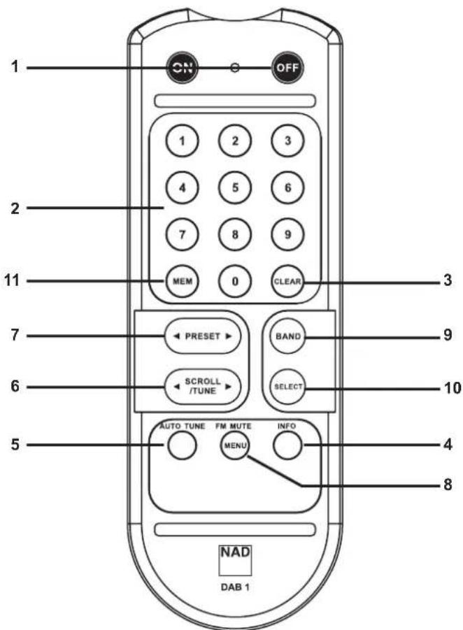 1 CN OFF 1 2 3 4 5 6 7 8 9 MEM 0 CLEAR 3 7 PRESET BAND 6 SCROLL SELECT 10 5 AUTO TUNE FM MUTE INFO MENU 4 8 NAD DAB 1
