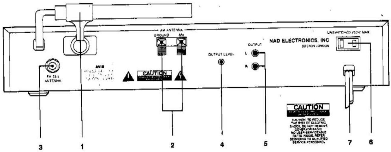 FM 1501 ANTENNA AVIS AM ANTENNA GROUND AM CAUTION OUTPUT LEVEL L R NAD ELECTRONICS, INC BOSTON LONDON UNSWITCHED JISW MAX CAUTION CAUTION TO REDUCE THE RISK OF ELECTRIC SHOCK DO NOT REMOVE COVER FOR BACK NO USER-SERVICEABLE PARTS INSIDE, REFER SERVING TO QUALIFSO SERVICE PERSONNEL 3 1 2 4 5 7 6