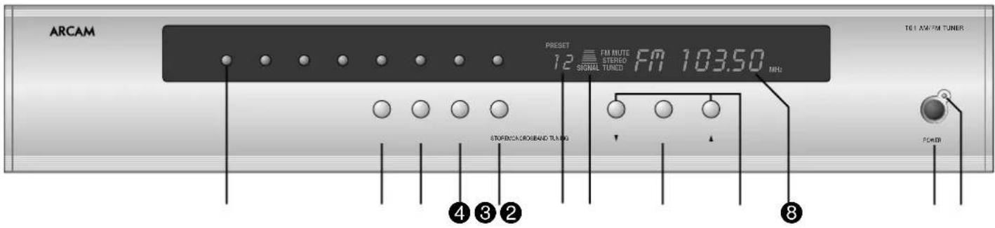 ARCAM PRESET 12 FM RUTE STEREO SIGNAL TUNED FM 103.50 MHz STOPBENCK CROSSBAND TUNING 4 3 2 8 POWER TOLI AM/FM TUNER