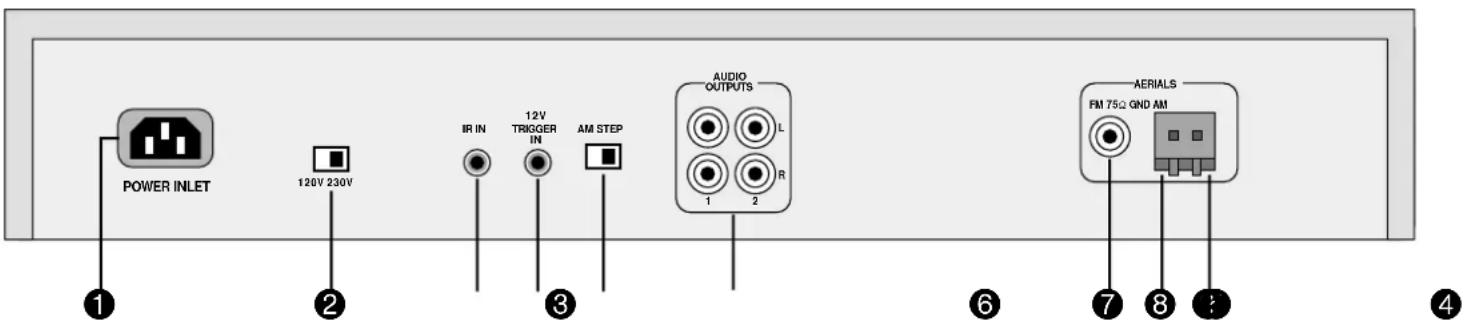 POWER INLET 120V 230V IR IN 12V TRIGGER IN AM STEP AUDIO OUTPUTS L R 1 2 AERIALS FM 75Ω QND AM ① ② ③ ⑥ ⑦ ⑧ ?