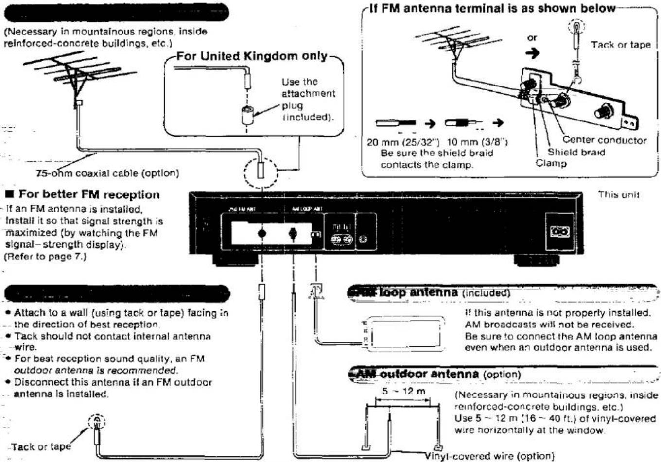TECHNICS ST-G90L - Antenna Connections - 1