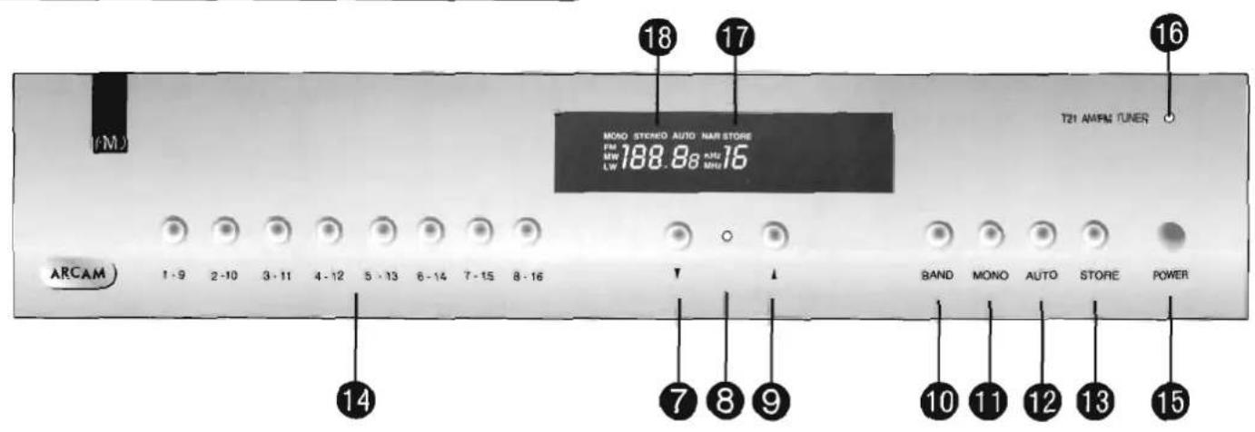 18 17 16 T21 AM/FM TUNER MONO STEREO AUTO NAR STORE FM MW LW 188.88 AUU 16 14 ARCAM 1-9 2-10 3-11 4-12 5-13 6-14 7-15 8-16 BAND MONO AUTO STORE POWER 7 8 9 10 11 12 13 15