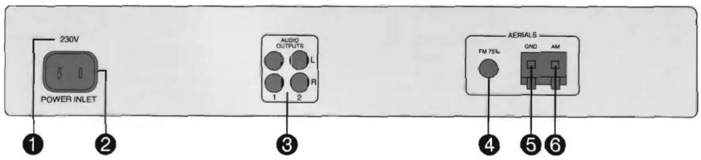 230V POWER INLET 1 2 AUDIO OUTPUTS L R 1 2 3 AERIALS FM 75% GND AM 4 5 6