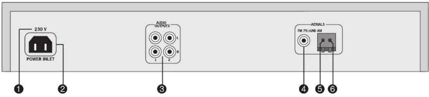 230 V POWER INLET AUDIO OUTPUTS L 1 2 R AERIALS FM 750GND AM ① ② ③ ④ ⑤ ⑥
