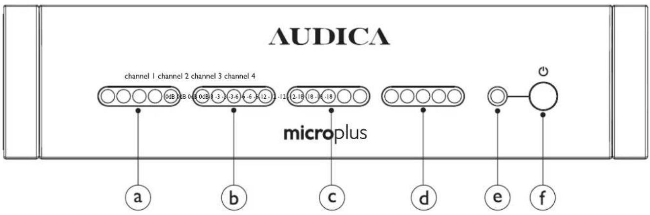 Audica Microplus - PRECAUTIONS - 1