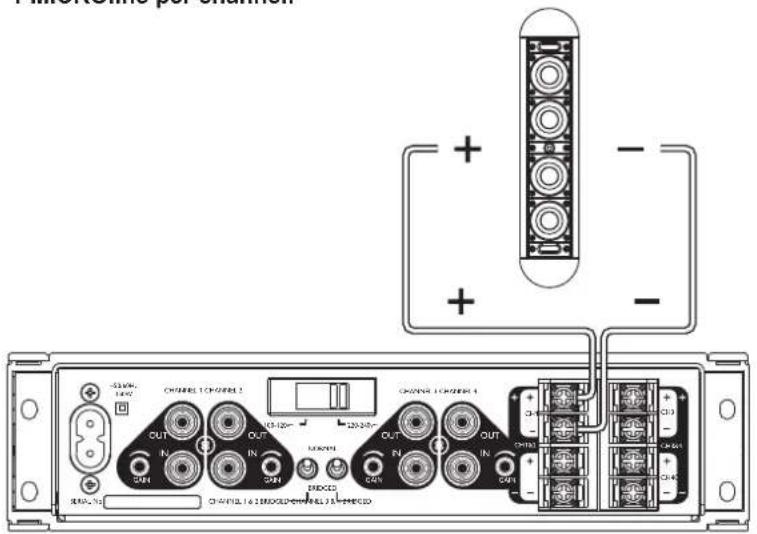 Audica Microplus - MICROline per channel: - 1