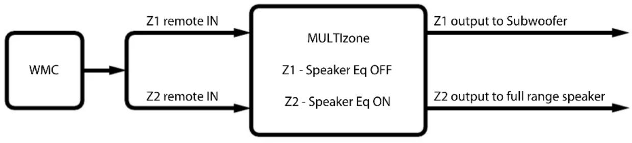 Audica Multizone - USE 2 ZONES CONTROLLED BY A SINGLE WALL MOUNT CONTROLLER (WMC) - 1