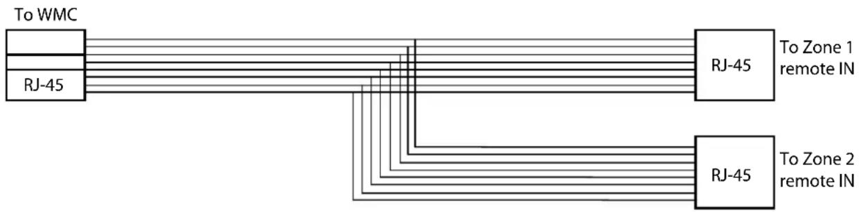 Audica Multizone - Advantages: Simple - 1