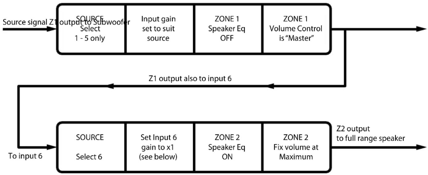 Audica Multizone - CASCADE 2 ZONES - 1