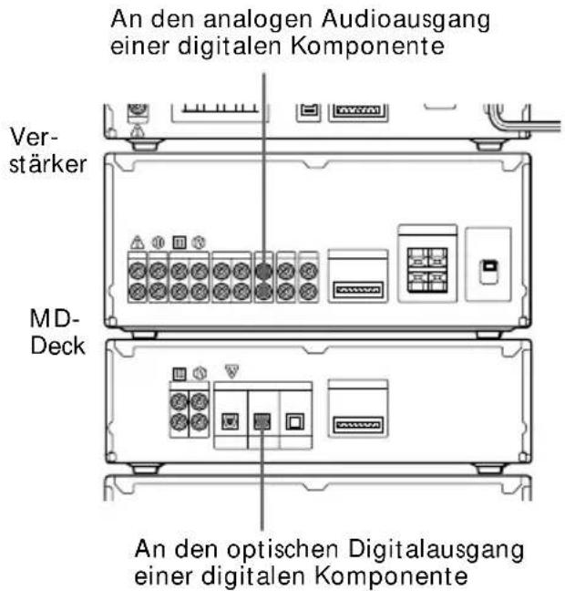 An den analogen Audioausgang einer digitalen Komponente Ver- stärker MD- Deck An den optischen Digitalausgang einer digitalen Komponente