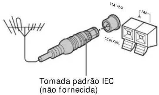 FM 75Ω AM COAXIAL Tomada padrão IEC (não fornecida)
