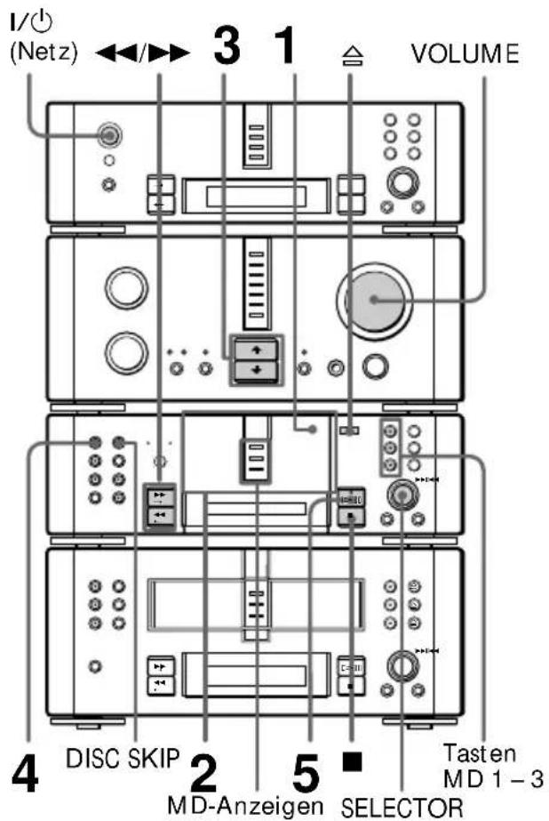 I/(Netz) ←/→ 3 1 VOLUME 4 DISC SKIP 2 5 Tasten MD-Anzeigen SELECTOR MD 1 - 3