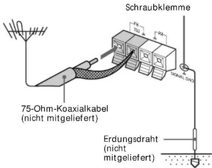 Schraubklemme FM 75Ω AM 75-Ohm-Koaxialkabel (nicht mitgeliefert) SIGNAL GND Erdungsdraht (nicht mitgeliefert)