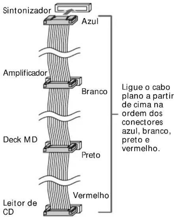 Sintonizador Azul Amplificador Branco Deck MD Preto Leitor de CD Vermelho Ligue o cabo plano a partir de cima na ordem dos conectores azul, branco, preto e vermelho.