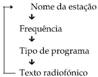 SONY DHC-MD717 - Para verificar a informação RDS - 1