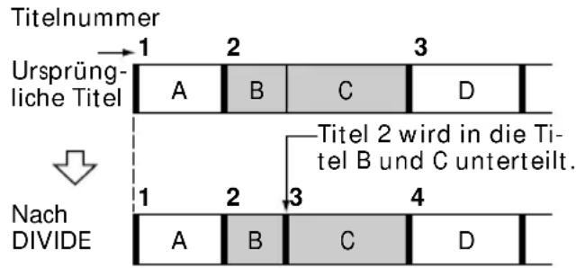 Titelnummer 1 2 3 Ursprüng- liche Titel A B C D Titel 2 wird in die Ti- tel B und C unterteilt. Nach DIVIDE 1 2 3 4 A B C D
