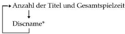 SONY DHC-MD717 - Zum Überprüfen der Anzahl der Titel auf einer CD und der Gesamtspielzeit - 1