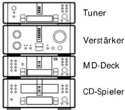 Tuner Verstärker MD-Deck CD-Spieler