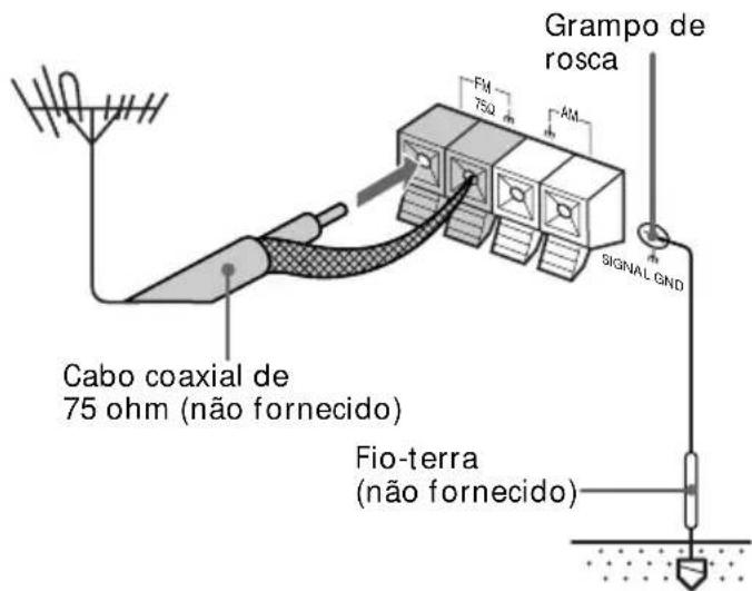 Grampo de rosca FM 750 AM Cabo coaxial de 75 ohm (não fornecido) SIGNAL GND Fio-terra (não fornecido)