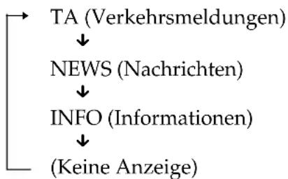 SONY DHC-MD717 - Überwachung von Ver- kehrsfunk-, Nachrichten- oder Informations- programmen (EON) - 2