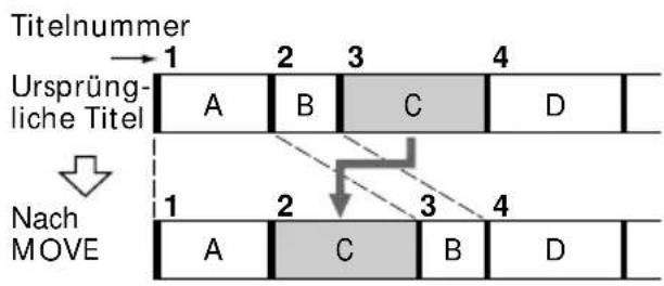 Titelnummer Ursprüng- liche Titel Nach MOVE 1 2 3 4 A B C D 1 2 3 4 A C B D