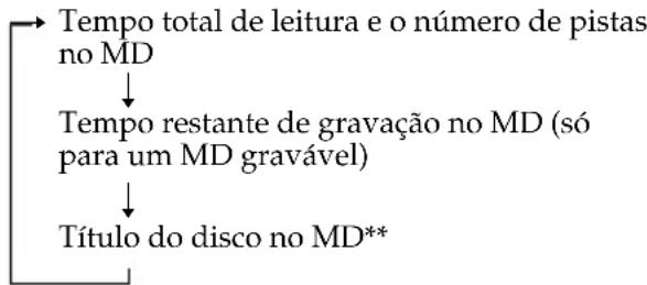 SONY DHC-MD717 - Para verificar o tempo restante do MD - 2