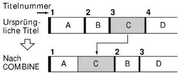 Titelnummer Ursprüng- liche Titel Nach COMBINE 1 2 3 4 A B C D 1 2 3 A C B D