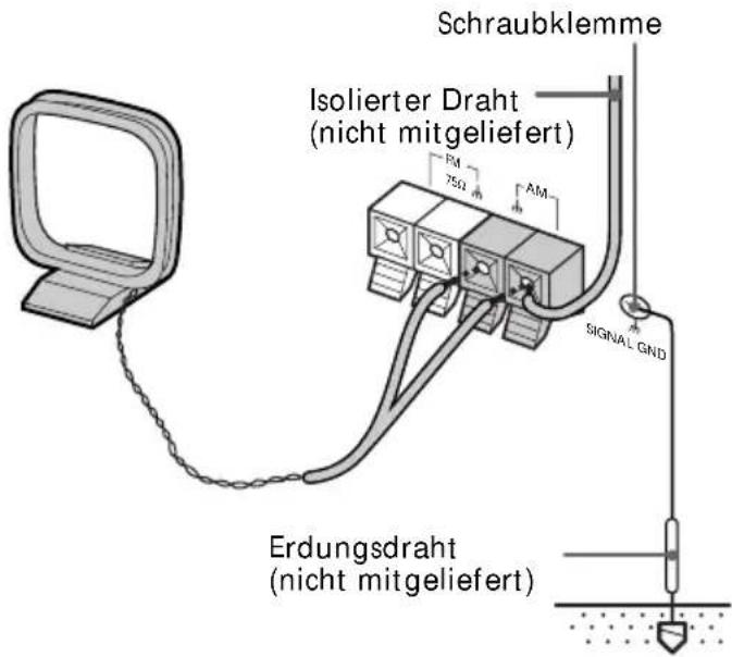 Schraubklemme Isolierter Draht (nicht mitgeliefert) RM 75Ω AM SIGNAL GND Erdungsdraht (nicht mitgeliefert)