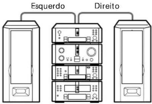 Esquerdo Direito