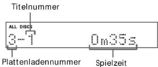 Titelnummer ALL DISCS 3-1 Plattenladennummer 0m35s Spielzeit