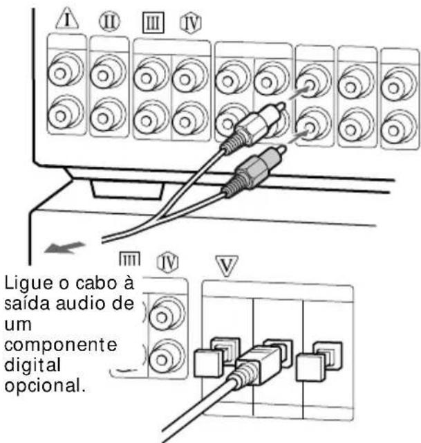 Ligue o cabo à saída audio de um componente digital opcional.