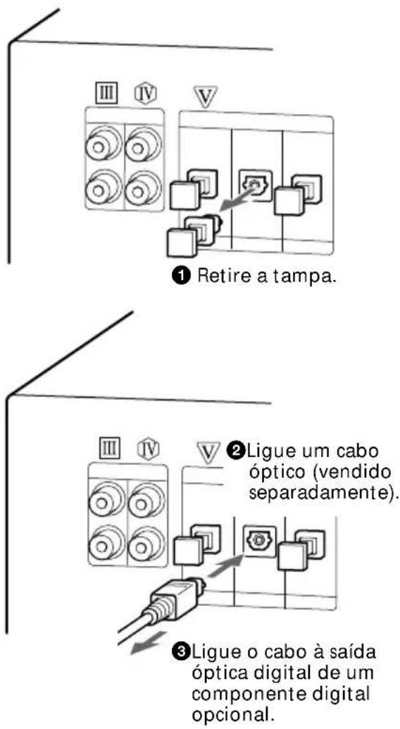 ① Retire a tampa. ② Ligue um cabo óptico (vendido separadamente). ③ Ligue o cabo à saída óptica digital de um componente digital opcional.
