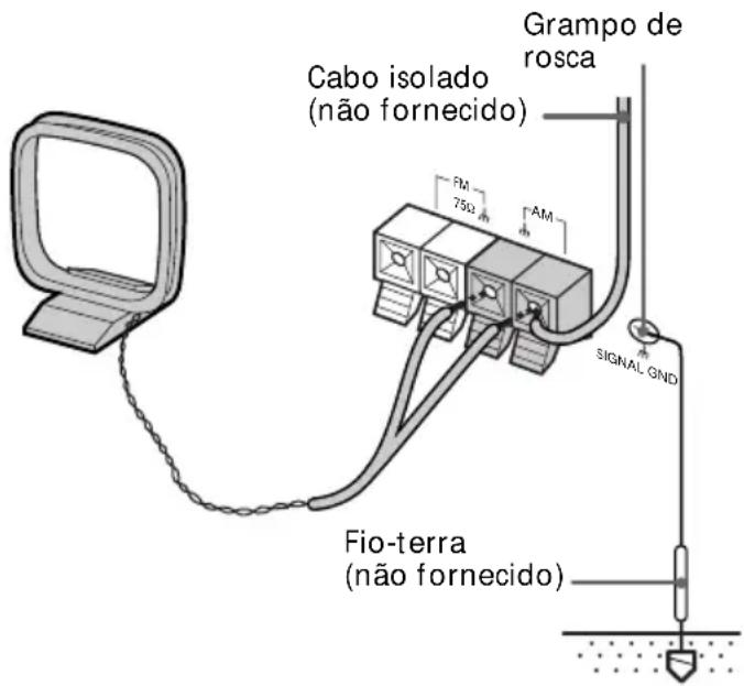 Cabo isolado (não fornecido) Grampo de rosca FM 75Ω AM Fio-terra (não fornecido) SIGNAL GND