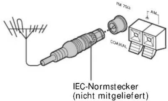 PM 75Ω AM COAXIAL IEC-Normstecker (nicht mitgeliefert)