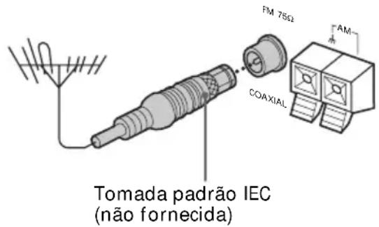 FM 75Ω AM COAXIAL Tomada padrão IEC (não fornecida)