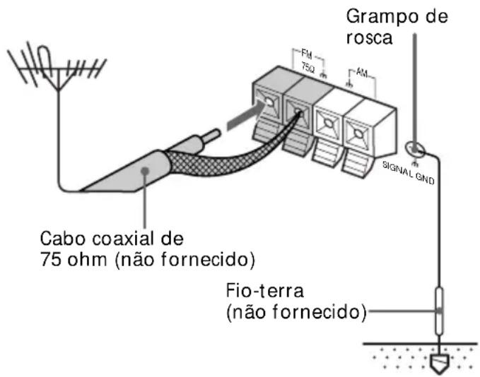 Grampo de rosca FM 75Ω AM Cabo coaxial de 75 ohm (não fornecido) Fio-terra (não fornecido) SIGNAL GND