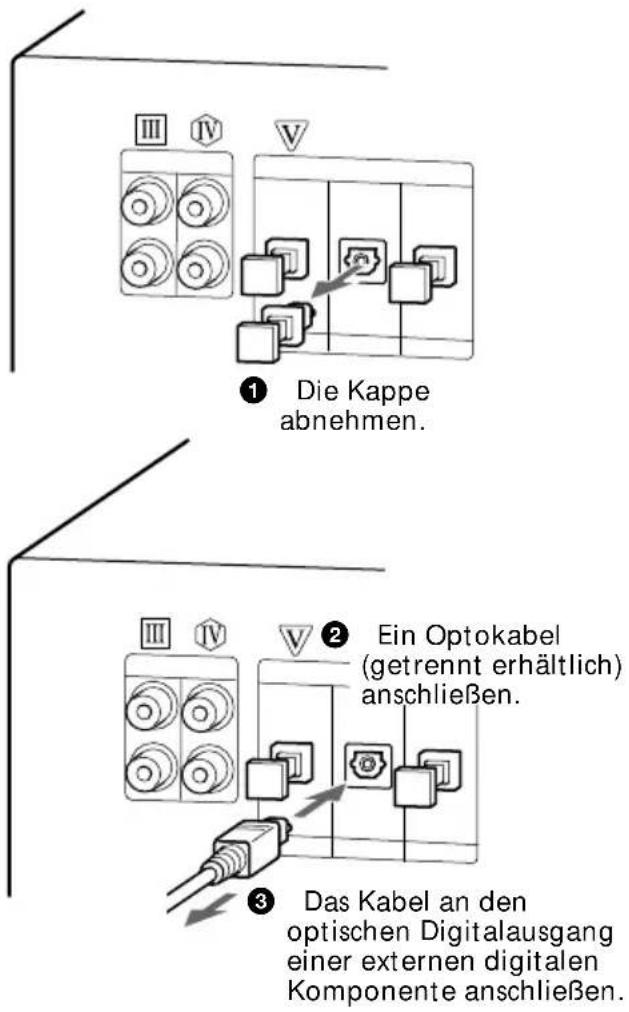 ① Die Kappe abnehmen. ② Ein Optokabel (getrennt erhältlich) anschließen. ③ Das Kabel an den optischen Digitalausgang einer externen digitalen Komponente anschließen.