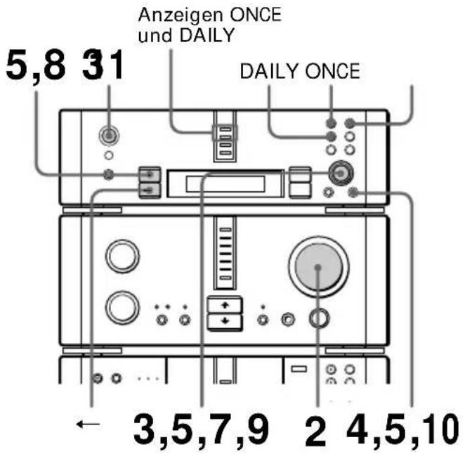 Anzeigen ONCE und DAILY 5,8 31 DAILY ONCE ← 3,5,7,9 2 4,5,10