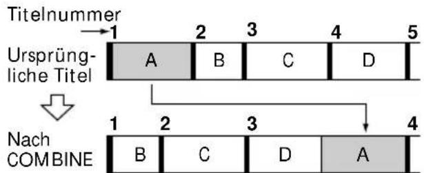 Titelnummer Ursprüng- liche Titel Nach COMBINE 1 2 3 4 5 A B C D 1 2 3 4 B C D A