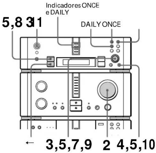 5,8 31 Indicadores ONCE e DAILY DAILY ONCE ← 3,5,7,9 2 4,5,10