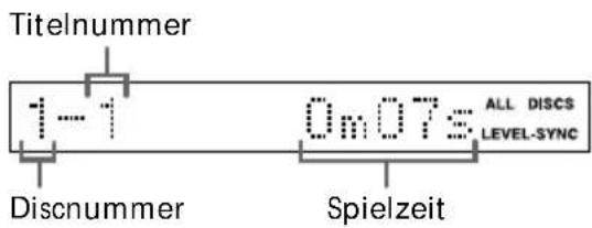 Titelnummer 1-1 Discnummer 0m07s ALL DISCS LEVEL-SYNC Spielzeit