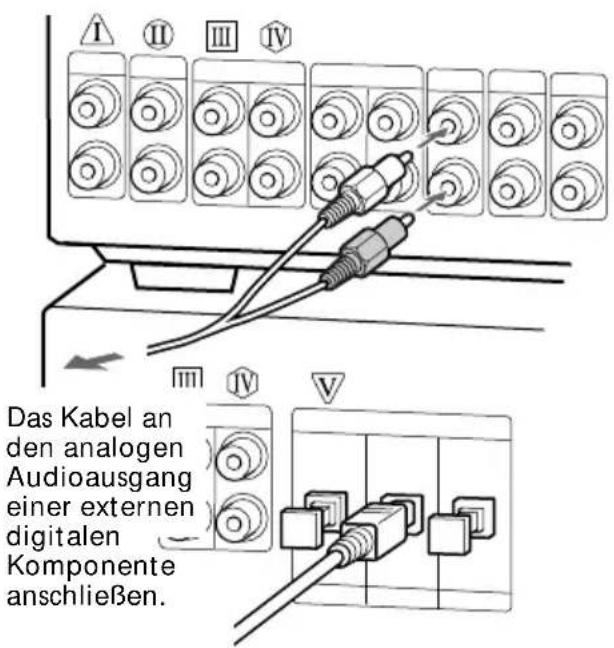 Das Kabel an den analogen Audioausgang einer externen digitalen Komponente anschließen.