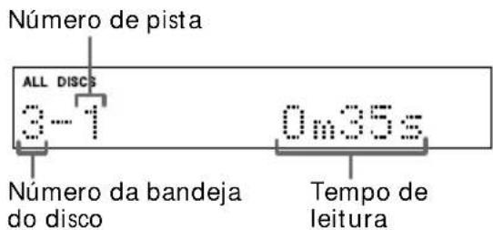 Número de pista ALL DISCS 3-1 Número da bandeja do disco 0m35s Tempo de leitura