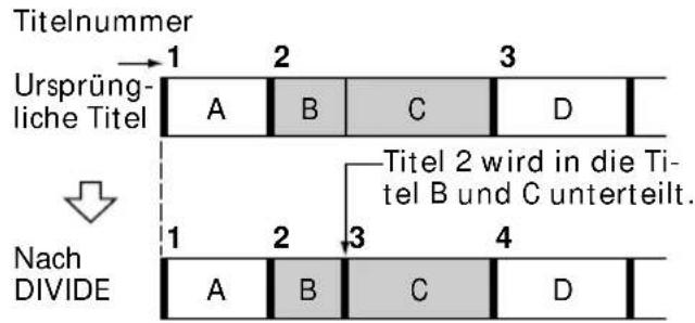 Titelnummer 1 2 3 Ursprüng- liche Titel A B C D Titel 2 wird in die Ti- tel B und C unterteilt. Nach DIVIDE 1 2 3 4 A B C D