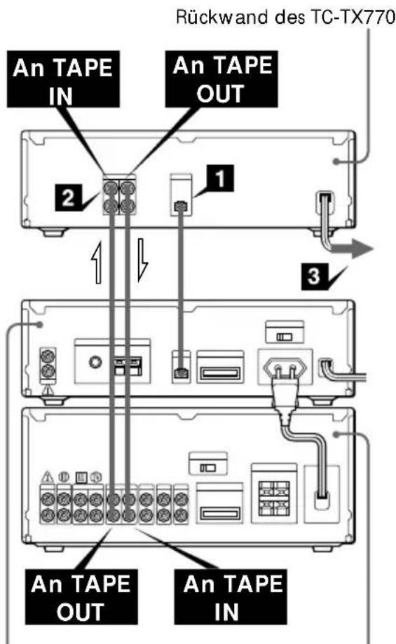Rückwand des TC-TX770 An TAPE IN An TAPE OUT 2 1 3 An TAPE OUT An TAPE IN