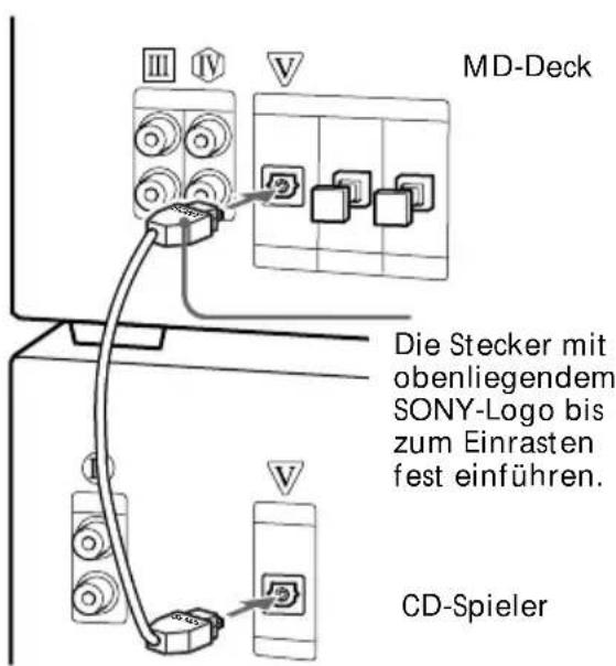 MD-Deck Die Stecker mit obenliegendem SONY-Logo bis zum Einrasten fest einführen. CD-Spieler