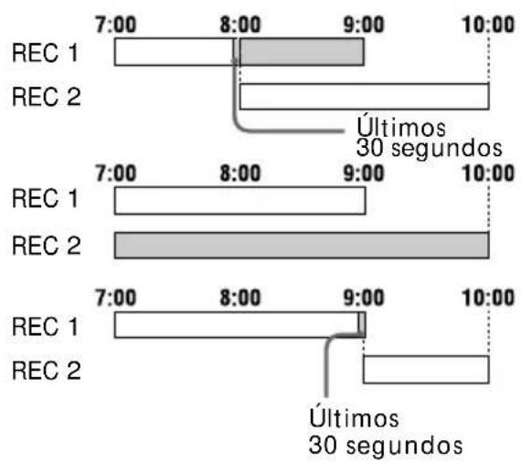 7:00 8:00 9:00 10:00 REC 1 REC 2 Últimos 30 segundos 7:00 8:00 9:00 10:00 REC 1 REC 2 7:00 8:00 9:00 10:00 Últimos 30 segundos REC 1 REC 2