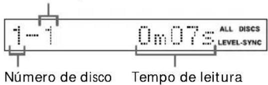 1-1 0m.07s ALL DISCS LEVEL-SYNC Número de disco Tempo de leitura