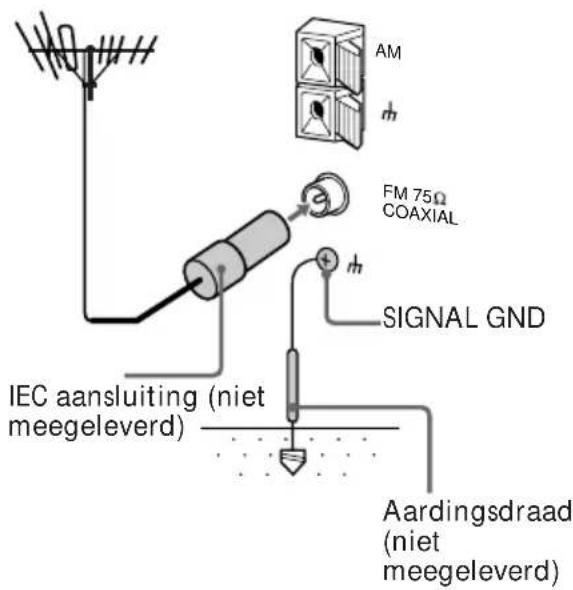 AM h FM 75Ω COAXIAL h SIGNAL GND IEC aansluiting (niet meegeleverd) Aardingsdraad (niet meegeleverd)